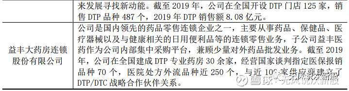 达嘉维康301126上市估值分析和申购建议