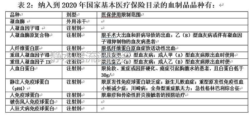 待到它在花丛笑---谈谈天坛生物的投资价值