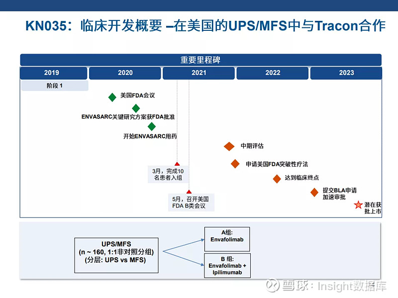 刚刚康宁杰瑞思路迪先声药业恩沃利单抗获批上市