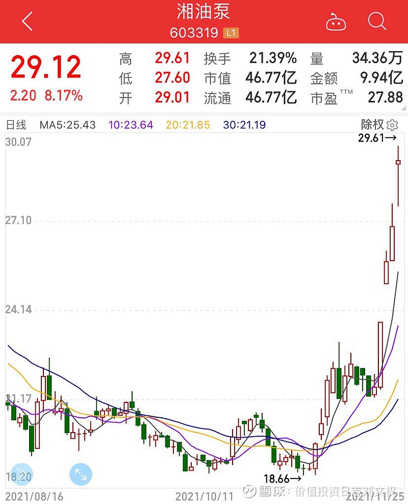 公司产业链,在传统泵,从锻造 热处理,机加工都有,传 统机械泵的毛利率