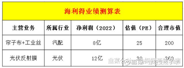 海利得—光伏颠覆性产品,反射膜唯一龙头,从0到1的沙漠之光 技术革