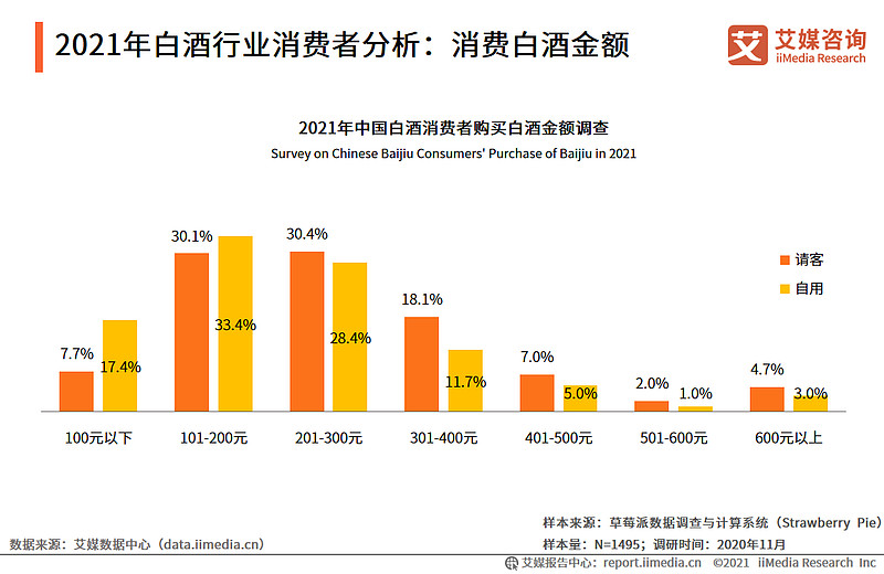 消费税