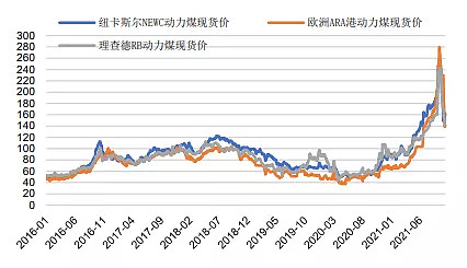 短期风险释放充分煤炭价格趋稳估值有望修复陕西煤业跟踪报告