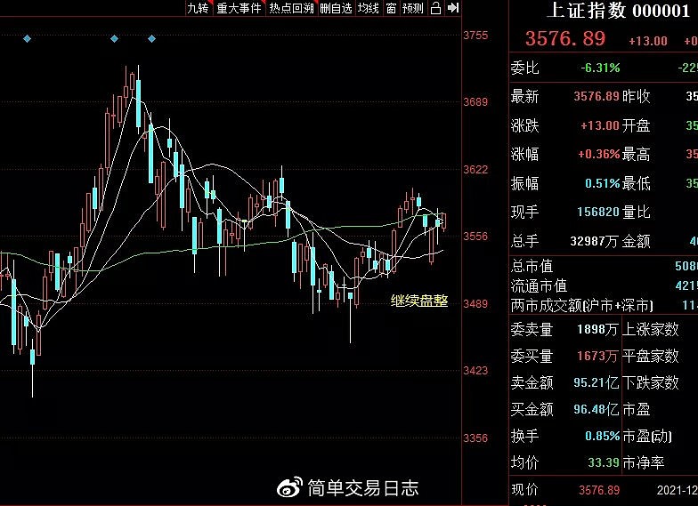 涨停加仓新开建仓飞荣达