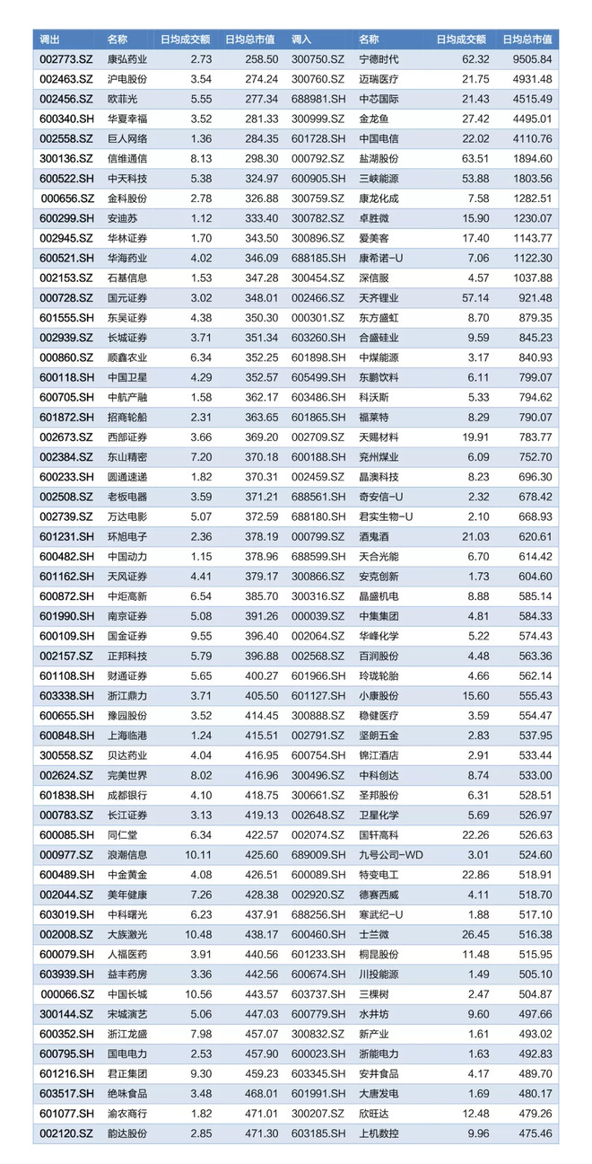 沪深300指数股票有哪些_最新沪深300指数股票有哪些信息 雪球