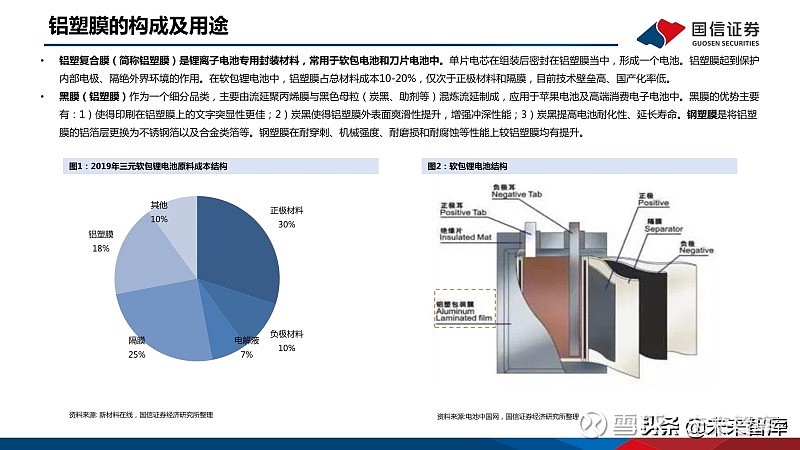 锂电铝塑膜行业研究软包需求稳步提升国产化前景可期