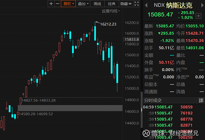 美股纳斯达克大跌近2中概股集体暴跌股票信息一览表