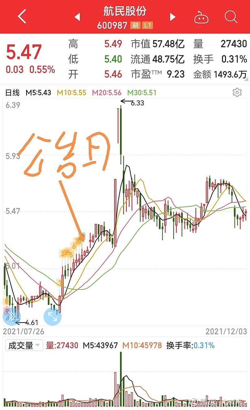 新开源6亿元回购注销方案公布 周五$新开源(sz300109)