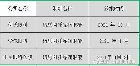 从兴齐眼药的环孢素滴眼液说起三001阿托品滴眼液星辰大海