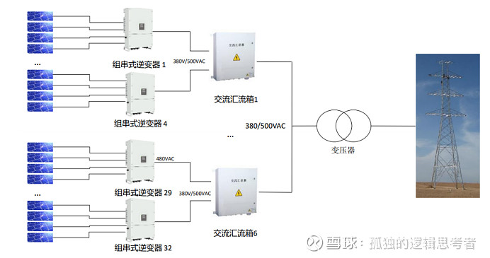 逆变器细分行业梳理