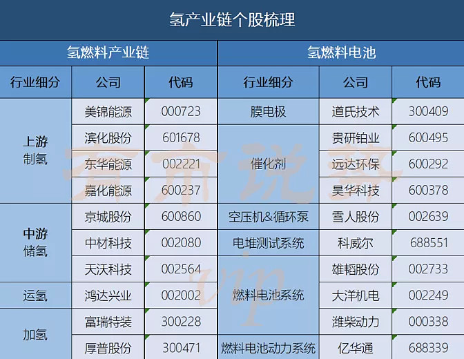 氢能源产业链深度解析