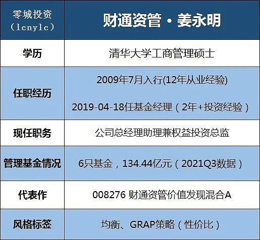 很像谢治宇近期业绩出色的财通资管姜永明