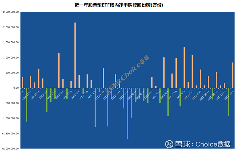 96亿份),博时央企创新驱动etf(-4.