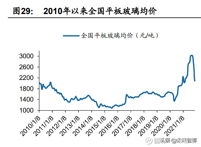 建材行业研究及2022年投资策略拨云见日