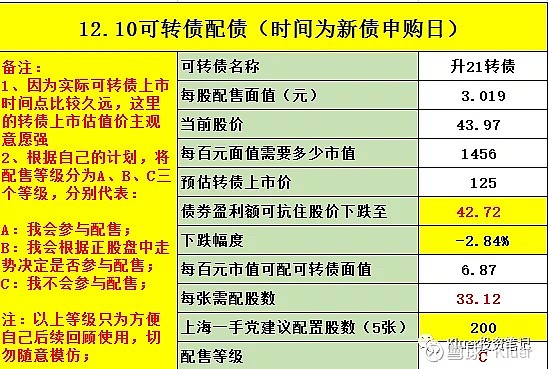 升21转债配售详情 升21转债:正股旭升股份,主营业务是汽车,工业零部件