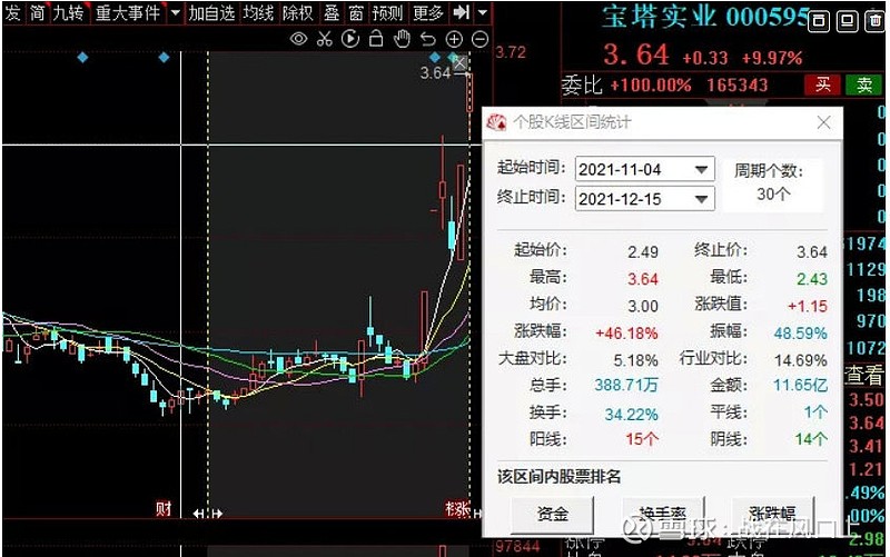 宝塔实业股份有限公司前身是西北轴承厂,是一家三线企业.