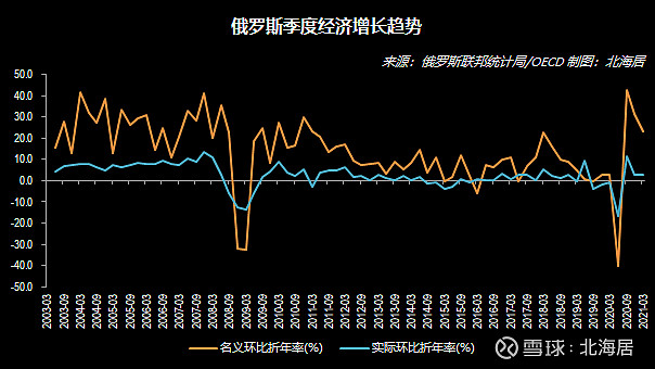 经济2021年三季度摩尔多瓦俄罗斯和新西兰gdp数据