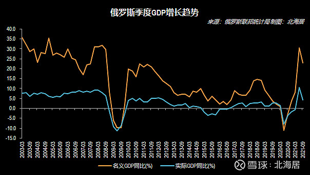 经济2021年三季度摩尔多瓦俄罗斯和新西兰gdp数据