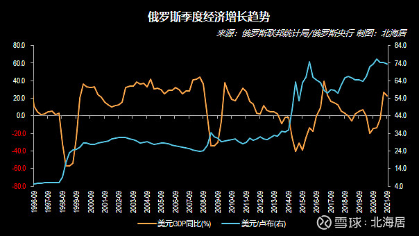 经济2021年三季度摩尔多瓦俄罗斯和新西兰gdp数据