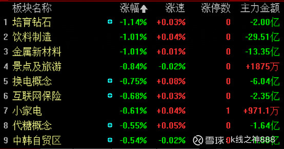股票日报第193期指数跌后修复氢能源引爆能源行情