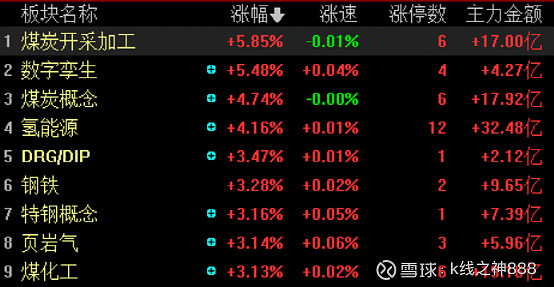 股票日报第193期指数跌后修复氢能源引爆能源行情