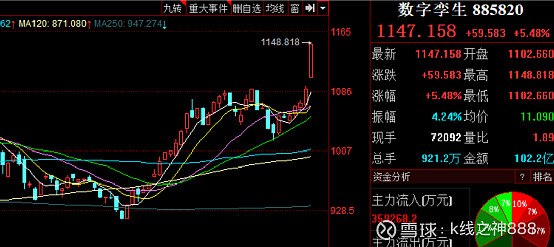 股票日报第193期指数跌后修复氢能源引爆能源行情
