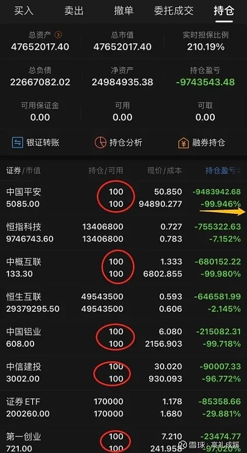 亏了974万一位股市价投大户太惨了