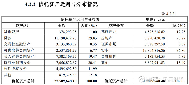 这家信托踩遍地产网红雷