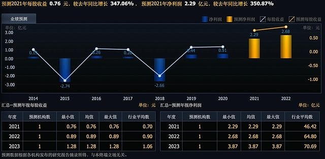 稀土大整合重稀土股票是否有机会