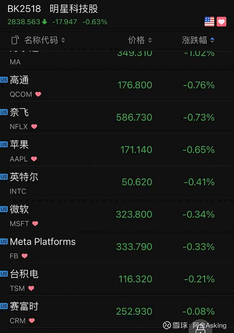 美股美股开户美股操盘_美股隔夜杠杆什么意思_隔夜美股