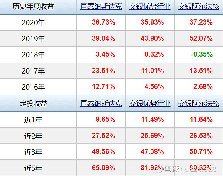 年化20稳定增长的交银基金