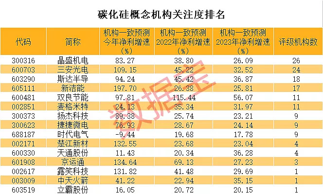 特斯拉,华为等巨头争相布局,概念股名单出炉(附股 碳化硅功率器件