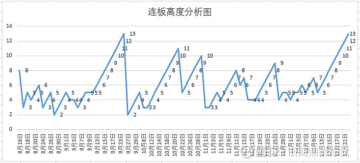 浙商期货投资咨询部1222股市复盘分析