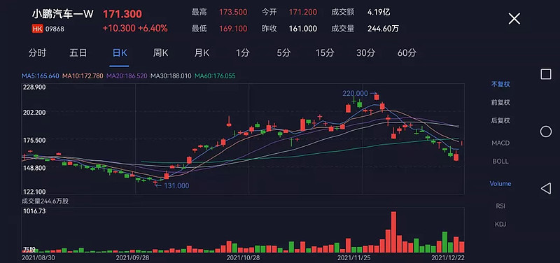 盛良物流(08292)大涨超30%,月内涨幅达到226%.