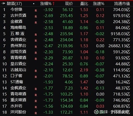 白酒,元宇宙大跌,500亿地产股突然涨停了 中国基金报 江右 年末,股票