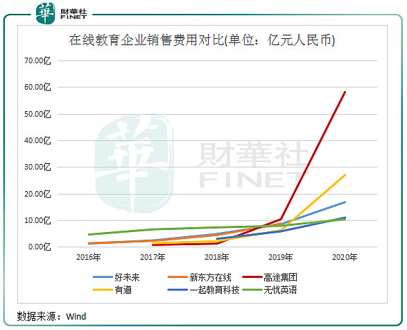 财华盘点2021年教育行业回顾这个冬天有点儿冷山花烂漫何时归