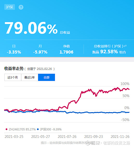 2021年投资总结2022年看好三大板块附股票清单