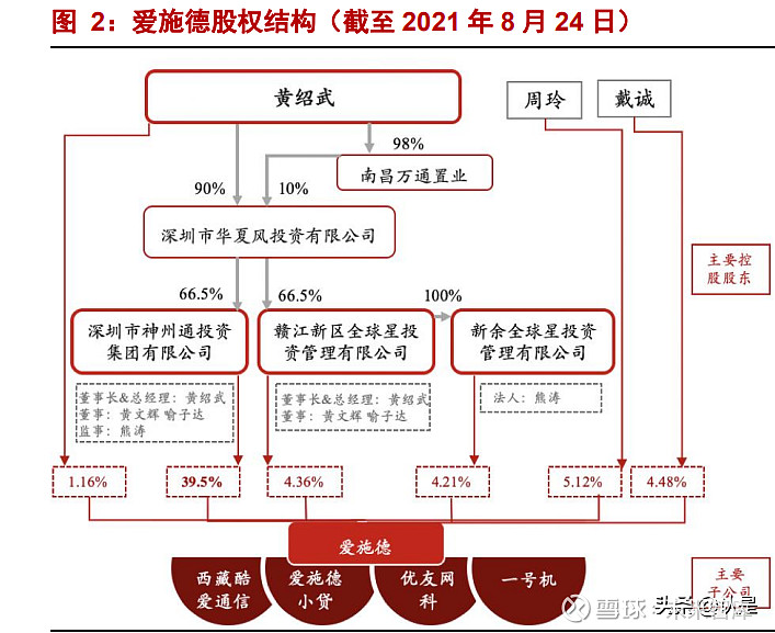 爱施德研究报告立足分销零售铸就有价值的渠道网络壁垒