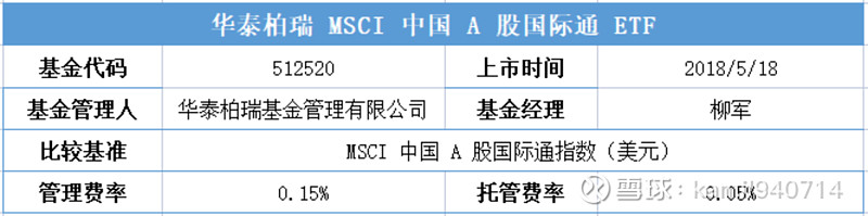 a 股资产的配置需求--华泰柏瑞msci中国a股国际通etf