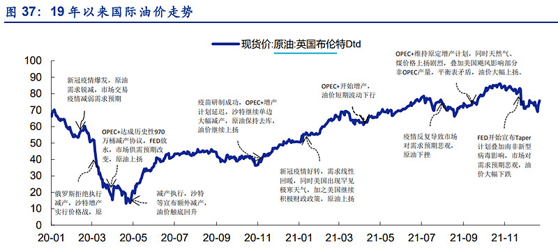 安信证券倾向于认为2022年油价处于中高位置波动