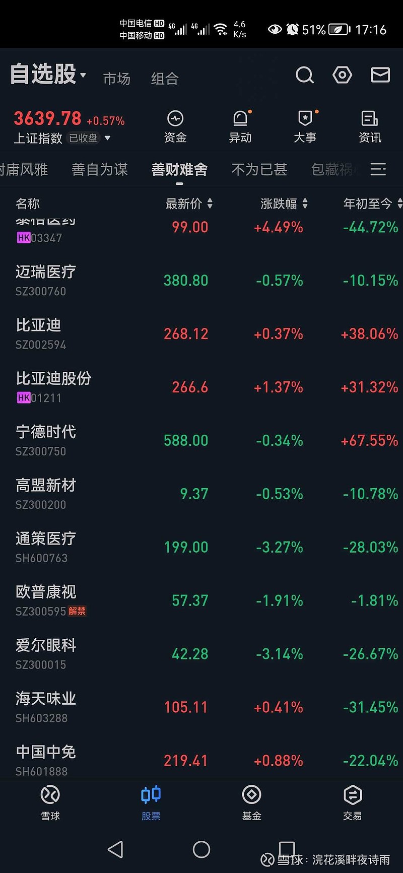 2021.12.31 周五;2021年度整体收益率-5.76 这一年,口罩,36.