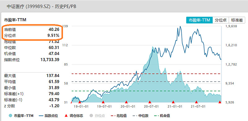 年度深度复盘医疗etf512170跑赢基准指数446年内规模增长位居所有股票