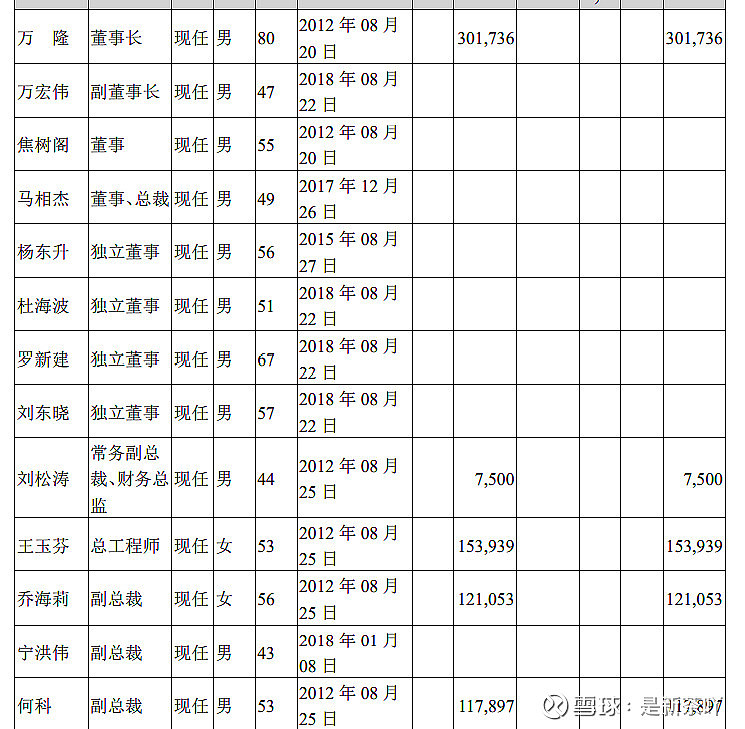 双汇发展财企分析