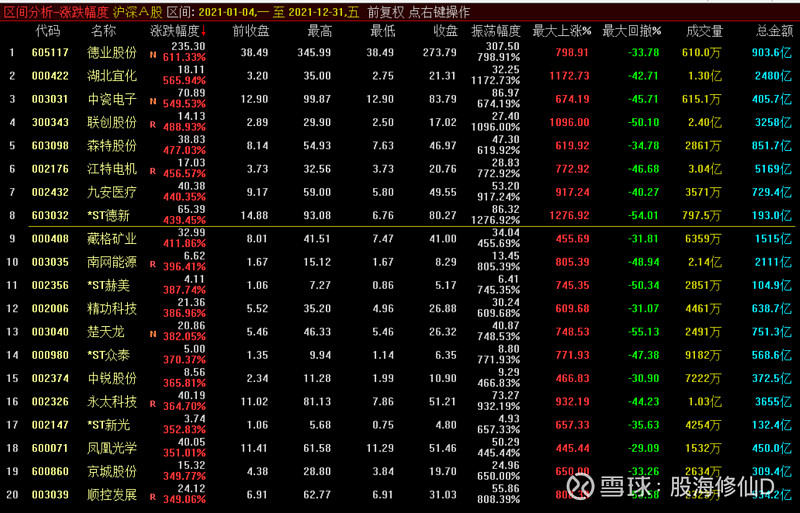 2021年a股总结 2021年是大盘(上证指数)振幅最小的