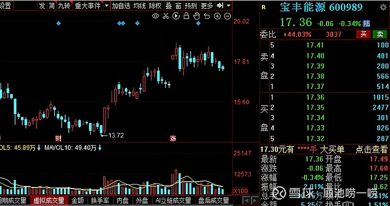 宝丰能源:机构预测2021年净利润同比增长52.