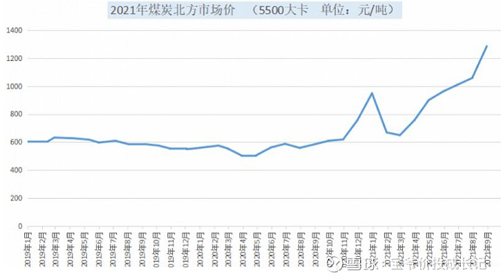 $陕西煤业(sh601225)$ 是 陕西煤业 化工集团公司以煤炭主业资产出资