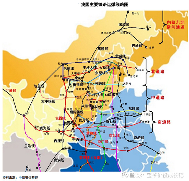 大秦铁路是自山西省大同至河北省秦皇岛市,全长653公里,是"西煤东运"