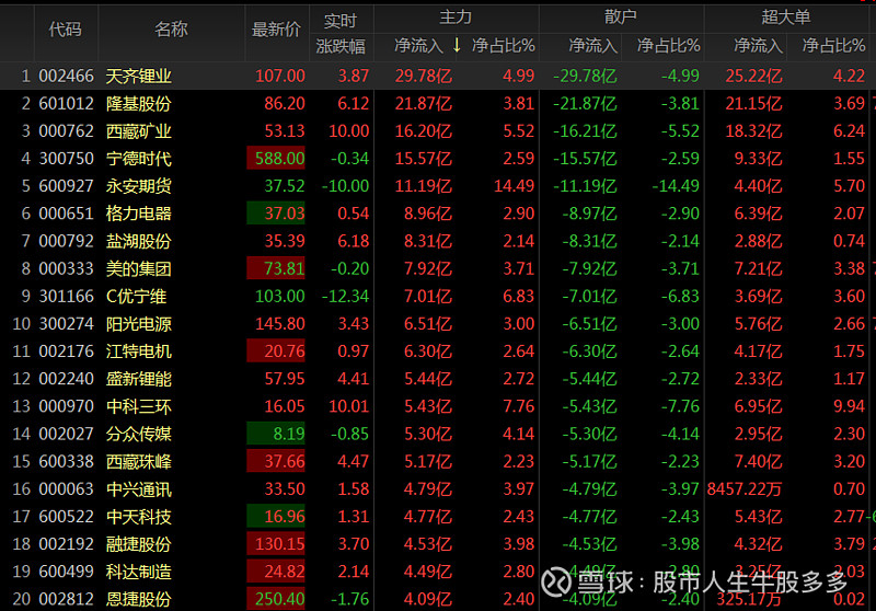 2021年a股股民人均赚5万2022年该采取何种操作策略