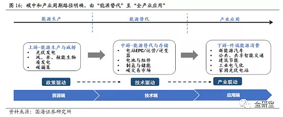 产业链