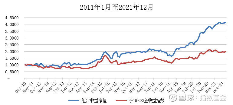 2021年投资总结